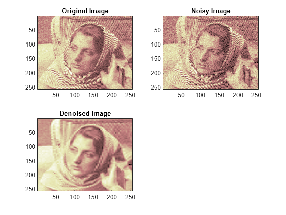 Figure contains 3 axes objects. Axes object 1 with title Original Image contains an object of type image. Axes object 2 with title Noisy Image contains an object of type image. Axes object 3 with title Denoised Image contains an object of type image.