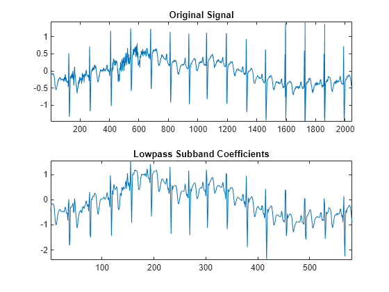 Figure contains 2 axes objects. Axes object 1 with title Original Signal contains an object of type line. Axes object 2 with title Lowpass Subband Coefficients contains an object of type line.