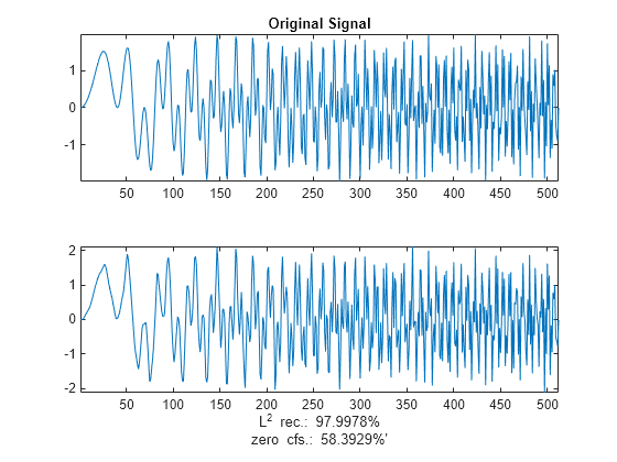 Figure contains 2 axes objects. Axes object 1 with title Original Signal contains an object of type line. Axes object 2 with xlabel L^2 rec.: 97.9978% zero cfs.: 58.3929%' contains an object of type line.