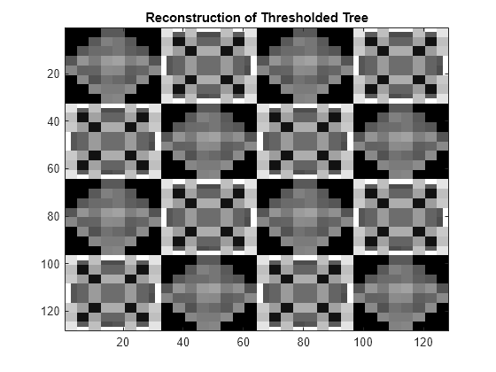 Figure contains an axes object. The axes object with title Reconstruction of Thresholded Tree contains an object of type image.