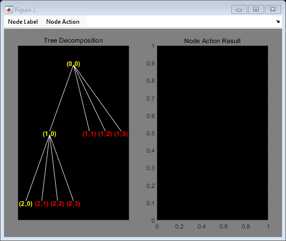 MATLAB figure