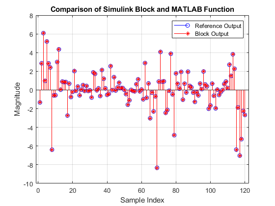 DVB-S2 Symbol Demodulation of Complex Data Symbols