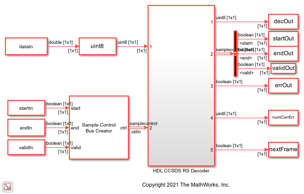 Decode and Recover Message from RS Codeword Using CCSDS Standard