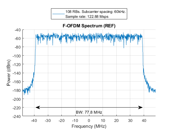 ofdm spectrum