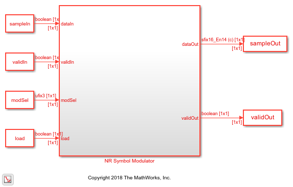 NR Symbol Modulation of Data Bits