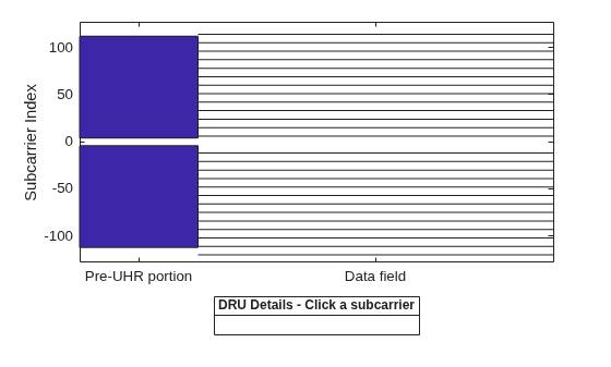 Figure RU/MRU Assignment and Occupied Subcarriers contains an axes object. The axes object with ylabel Subcarrier Index contains 29 objects of type patch, line. This object represents .
