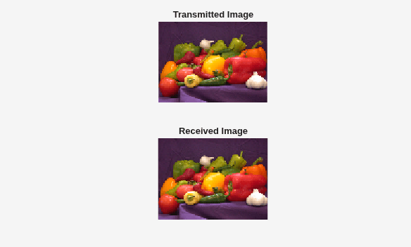 Image Transmission and Reception Using 802.11 Waveform and SDR