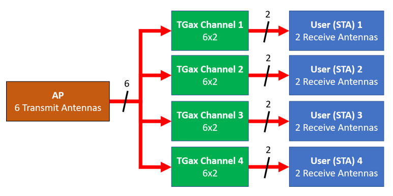 DownlinkMUChannelDiagram.png