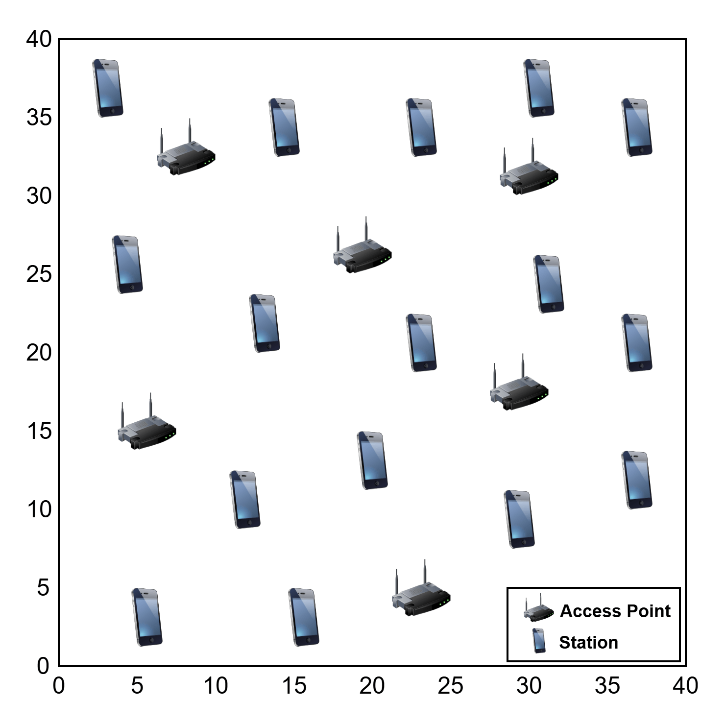 Optimize Wi-Fi Networks Using MATLAB