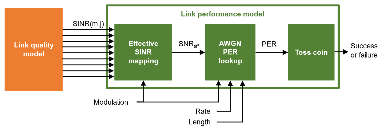 linkperformancemodel.png