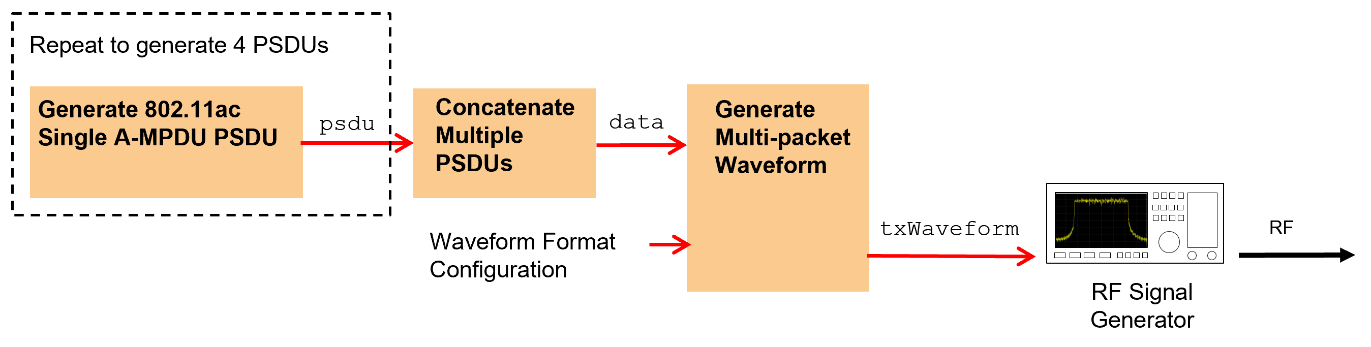 802.11ac Waveform Generation with MAC Frames - MATLAB & Simulink -  MathWorks América Latina