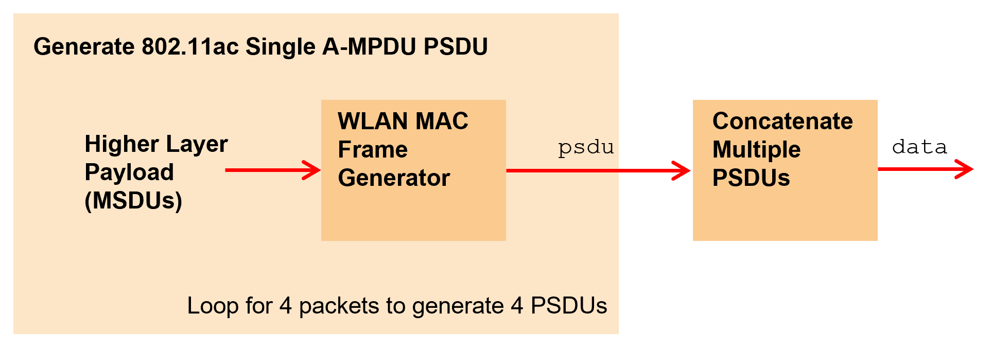 802.11 MAC Frame Generation - MATLAB & Simulink