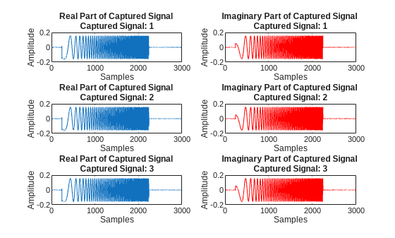 Figure contains 6 axes objects. Axes object 1 with title Real Part of Captured Signal Captured Signal: 1, xlabel Samples, ylabel Amplitude contains an object of type line. Axes object 2 with title Imaginary Part of Captured Signal Captured Signal: 1, xlabel Samples, ylabel Amplitude contains an object of type line. Axes object 3 with title Real Part of Captured Signal Captured Signal: 2, xlabel Samples, ylabel Amplitude contains an object of type line. Axes object 4 with title Imaginary Part of Captured Signal Captured Signal: 2, xlabel Samples, ylabel Amplitude contains an object of type line. Axes object 5 with title Real Part of Captured Signal Captured Signal: 3, xlabel Samples, ylabel Amplitude contains an object of type line. Axes object 6 with title Imaginary Part of Captured Signal Captured Signal: 3, xlabel Samples, ylabel Amplitude contains an object of type line.