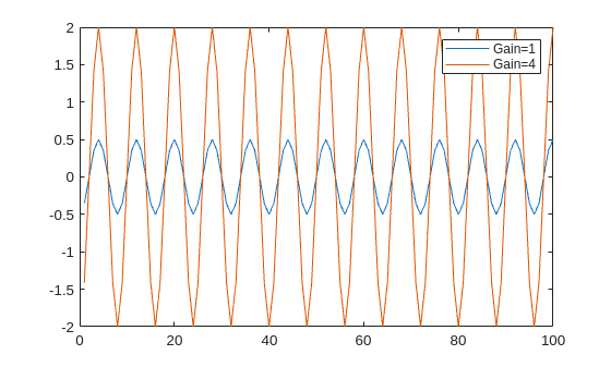 Getting Started with NI USRP Targeting