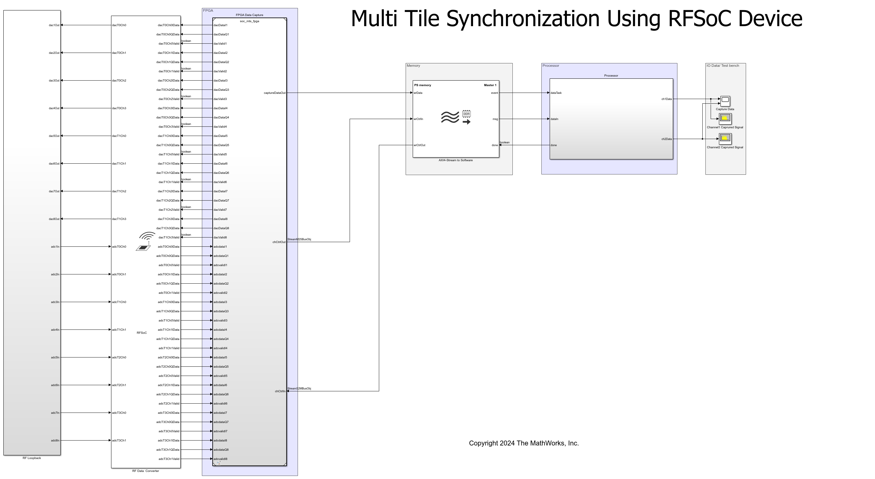 Multi-Tile Synchronization Using AMD RFSoC Device