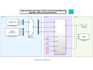 Developing Vision Algorithms for Zynq-Based Hardware