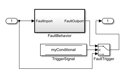 The FaultBehavior subsystem is attached to an Inport block, and feeds its output to a switch block. The Switch block changes state based on the value of the TriggerSignal block in the panel.
