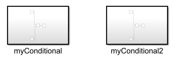 Two conditionals represented in the fault-embedded model. Each conditional is in a subsystem.