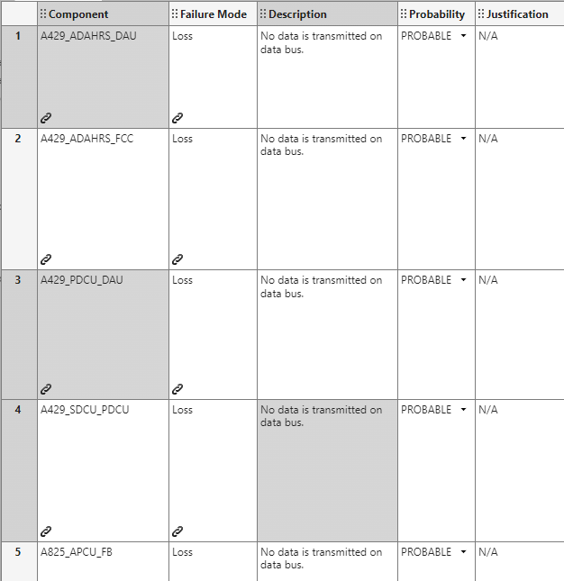 The Safety Analysis Manager with the EPC_FMEA spreadsheet visible. The spreadsheet displays five of the columns and two rows. The fifth row and sixth column are cut off. The cells in the first and second columns have links in their bottom left corners.