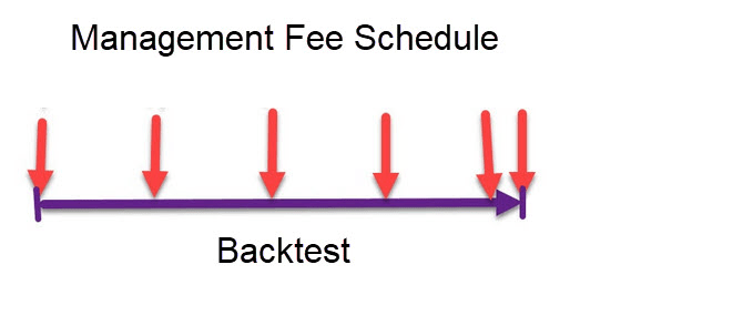 When final specified fee date occurs before backtest end date, then backtest end date is added to fee schedule