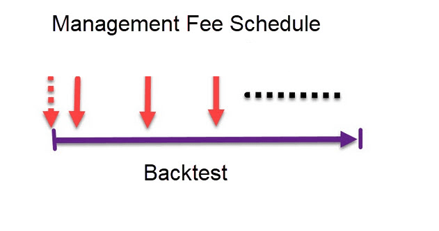 When backtest start date is not included in the vector, then start date is added to fee schedule