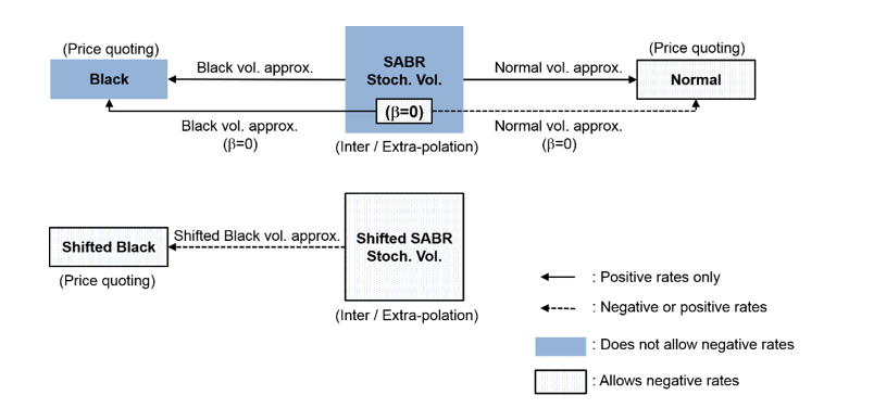 Work with Negative Interest Rates Using Objects - MATLAB