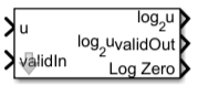 Logarithm HDL Optimized block