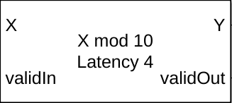 Modulo by Constant HDL Optimzied block