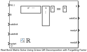 Screenshot of Real Burst Matrix Solve Using Q-less QR Decomposition with Forgetting Factor block