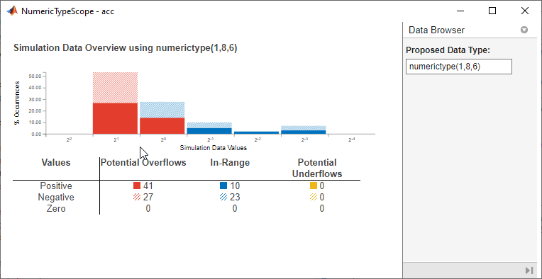 Screenshot of Numeric Type Scope Object with Overflows and Negative Values