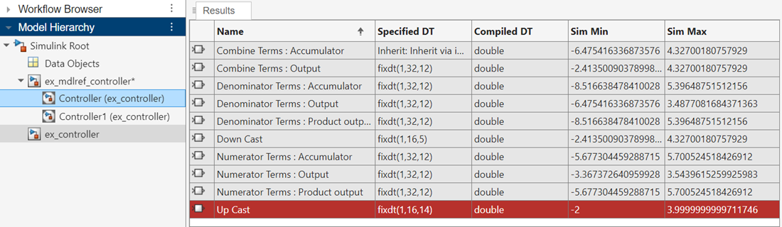 Results spreadsheet of the Fixed-Point Tool displaying the logged results for the first instance of the ex_controller model.