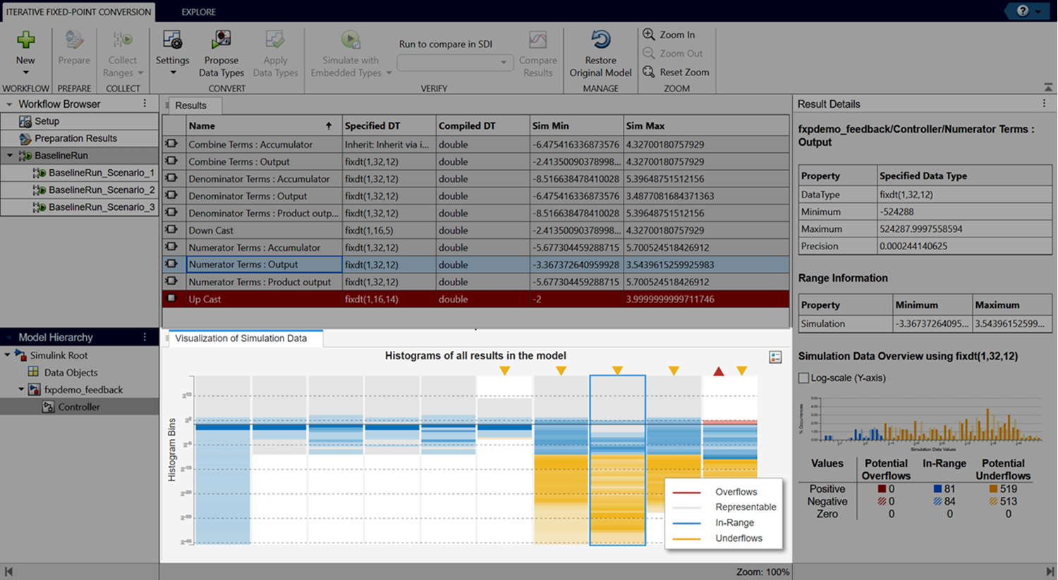 View of the Fixed-Point Tool after collecting ranges. The Visualization of Simulation Data pane is highlighted.