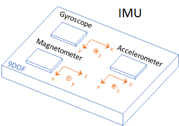 Model Imu Gps And Ins Gps Matlab Simulink Mathworks America Latina