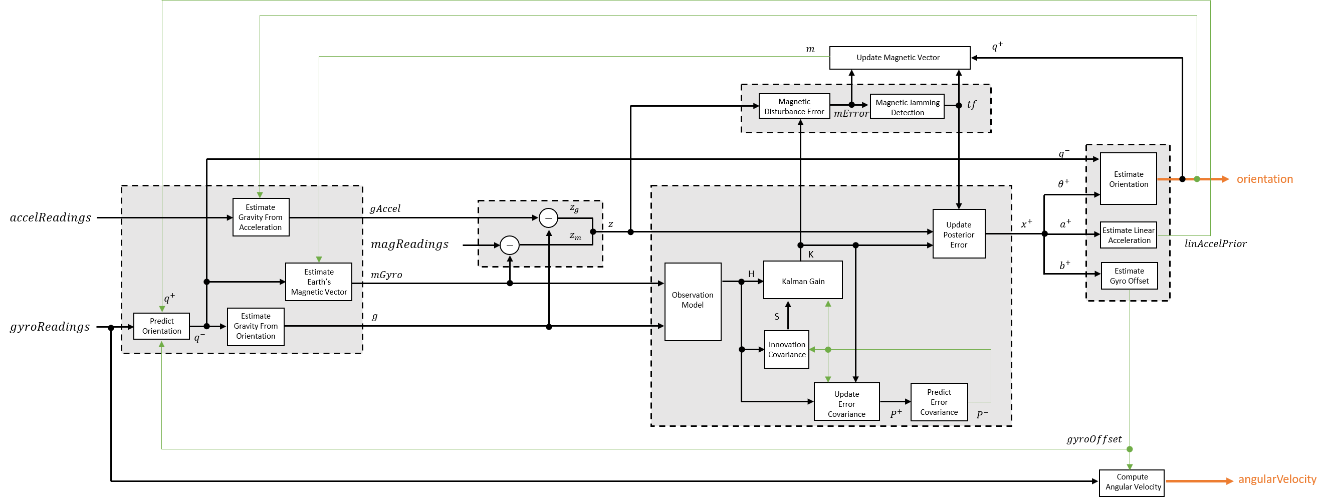 Detailed Algorithm Flow Chart