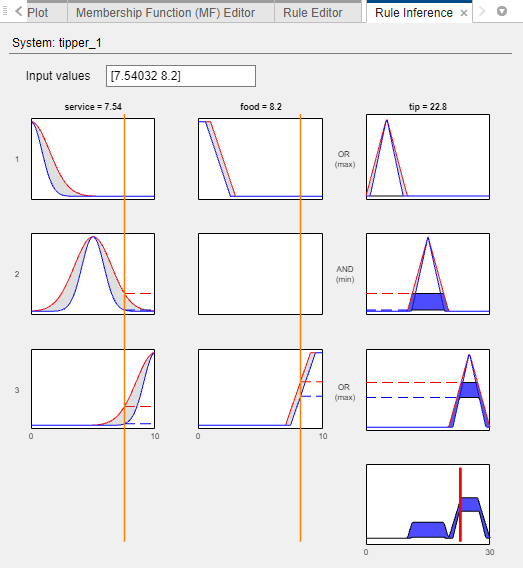 Rule inference document showing the inference process for a type-2 system.