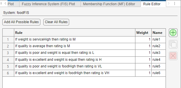 Rule Editor showing six rules for foodFIS.