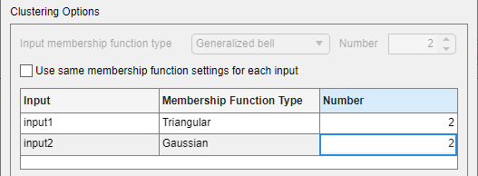 Clustering options for grid partitioning with the Use same membership function settings for each input parameter cleared and table listing two input variables, their membership function type, and their number of membership functions.
