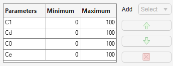 Tuning sequence table with parameters, minimum, and maximum columns. To the right of the table, are the Add drop-down list, up-arrow button, down-arrow button, and remove button.