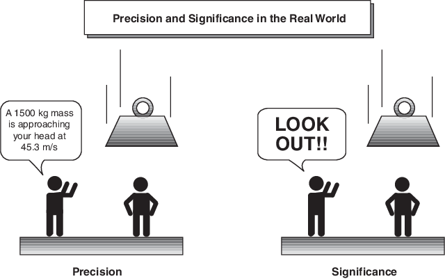 A person warns someone of a 1500 kg mass falling toward them at 45.3 meters per second. A better, less-precise warning would be to shout, "Look out!"