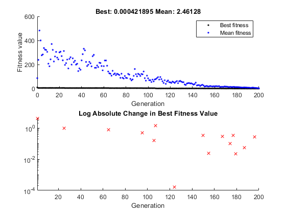 plot function matlab