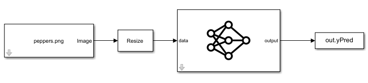 Simulink model showing connection between the blocks.