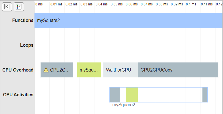 Profiling Timeline for mySquare with the GPU Activities row showing a single kernel event
