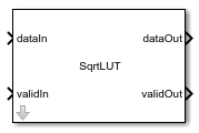 LUT based Sqrt block that has two input ports named, dataIn and validIn, and two output ports named, dataOut and validOut.