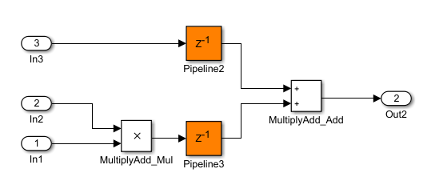 Multiply-Add block with pipeline depth of one.