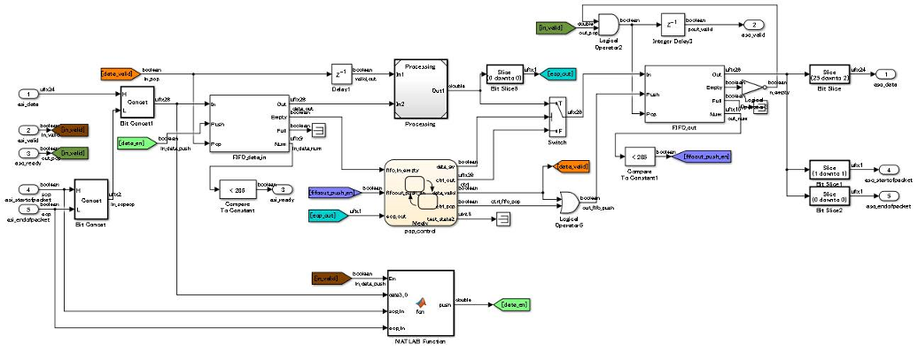 Modeling with Simulink, Stateflow, and MATLAB Function Blocks - MATLAB ...