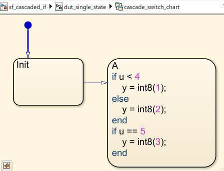 Cascaded if statements in a Stateflow Chart containing assignments to the same variable