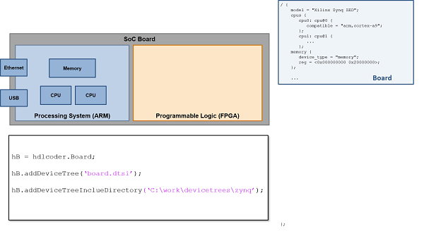 Board device tree registered to custom board