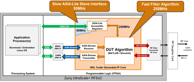 Enable Clock Domain Crossing on AXI4-Lite Interfaces