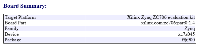 Board Summary section with example values for a Xilinx Zynq ZC706 evaluation kit