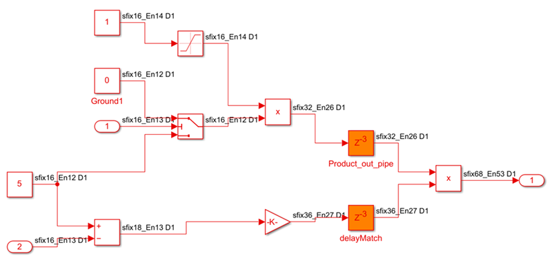 Generated model that shows infinite sample time resolved to finite sample time after generating HDL code